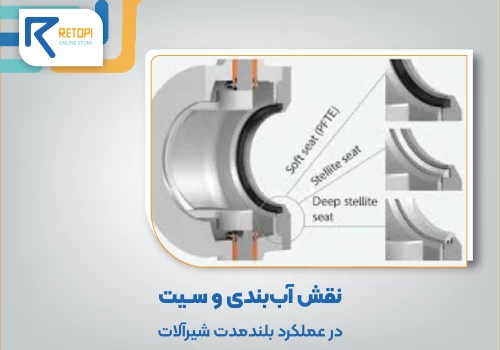 آببندی و سیت