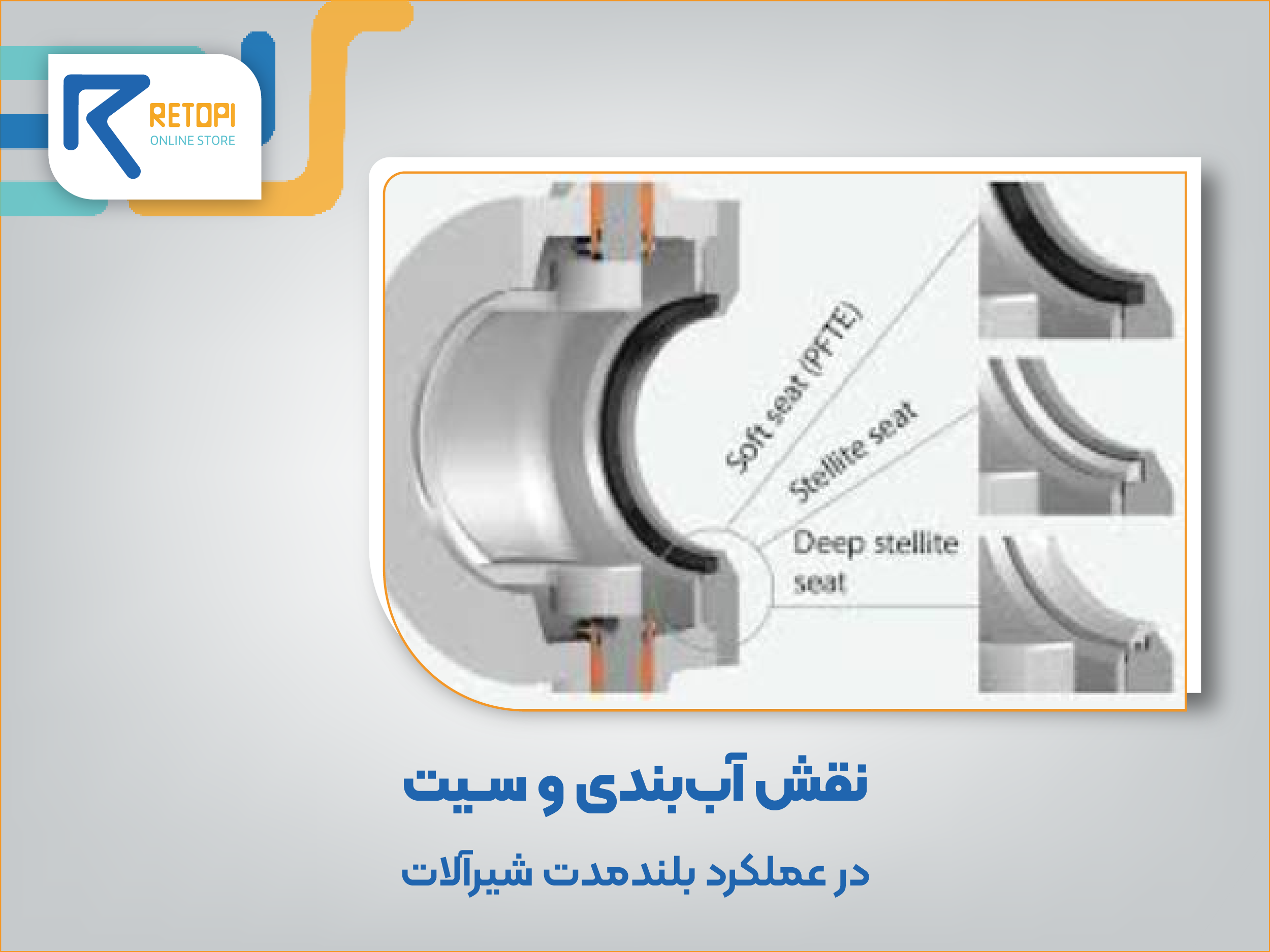 آببندی و سیت