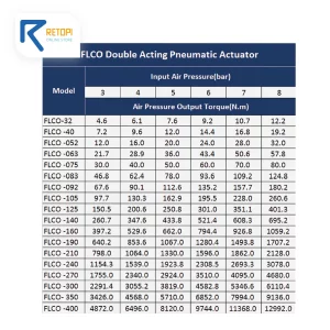 مشخصات فنی عملگر بادی